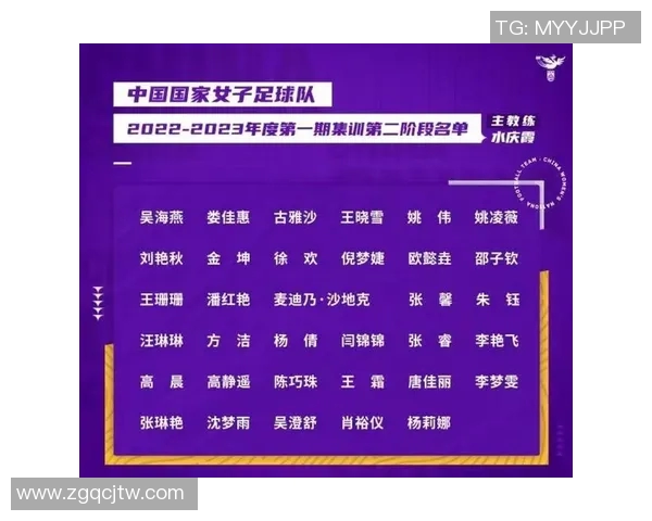 四名新星入选中国U17国家女足集训名单展现青春风采与未来希望